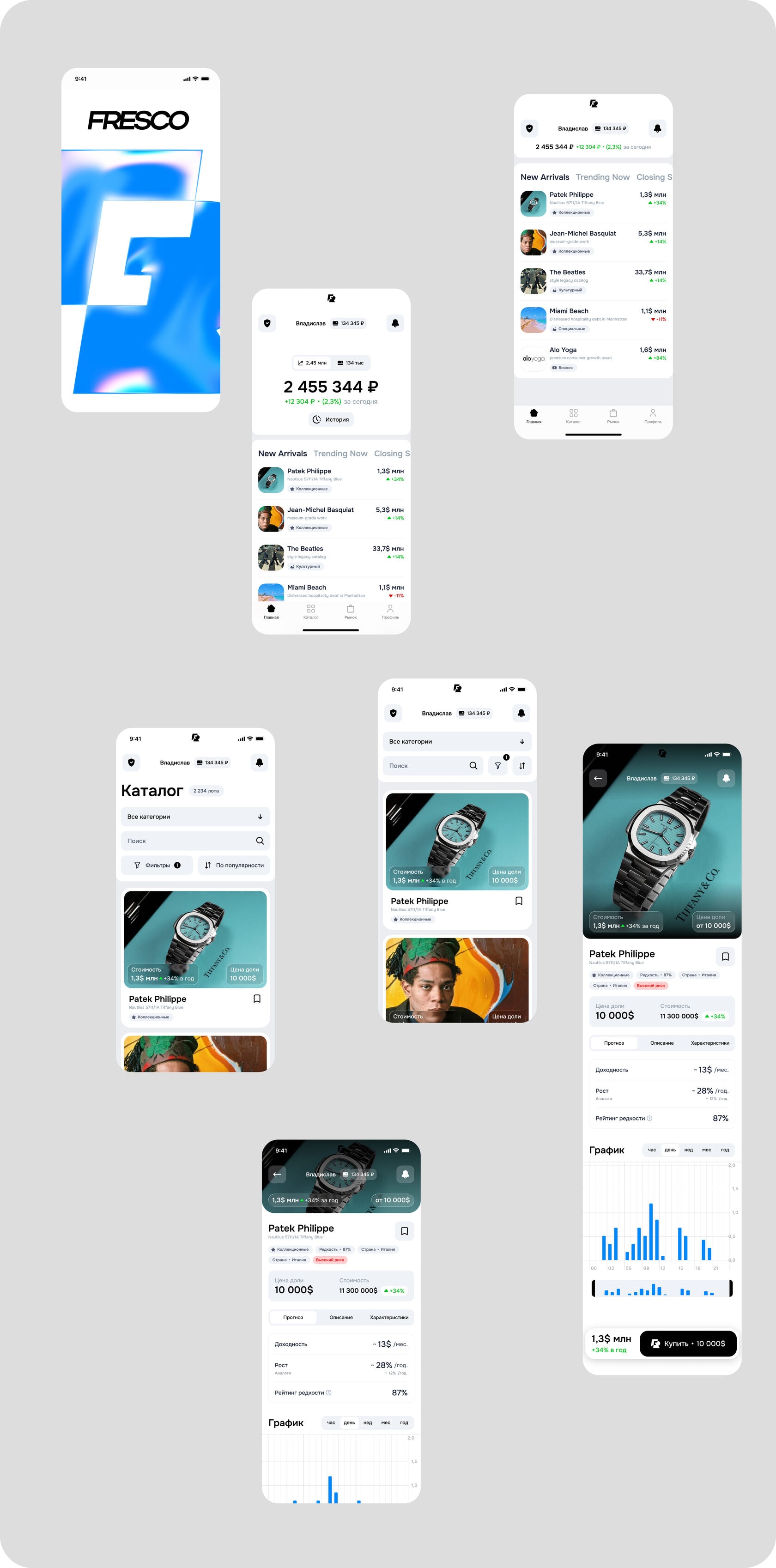 FRESCO — инвестиции — материал 4